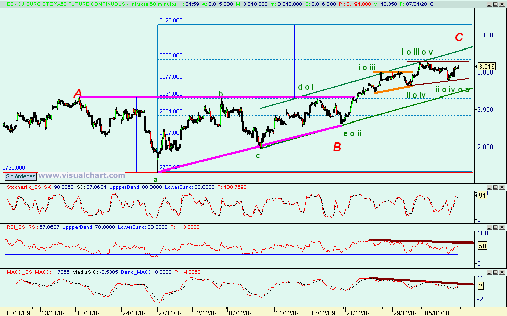 [Euro+Stoxx(07-01-2010).png]
