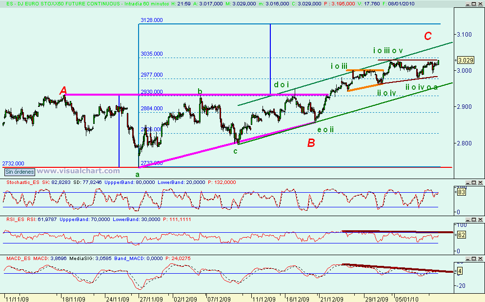 [euro+stoxx(10-01-2010).png]