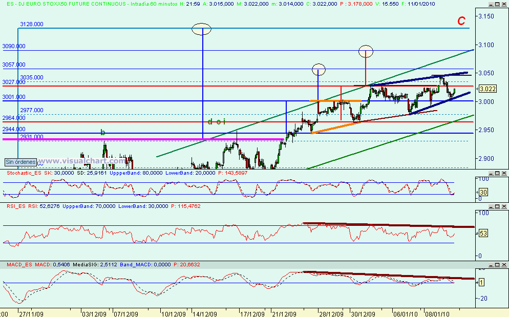 [euro+stoxx(11-01-2010).png]