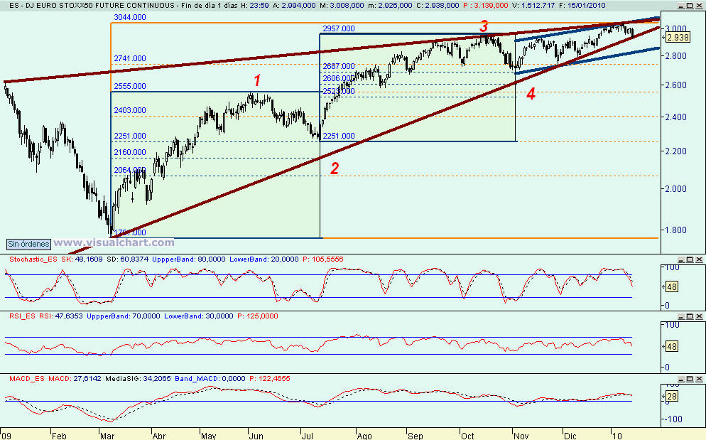 [euro+stoxx(17-01-2010).png]