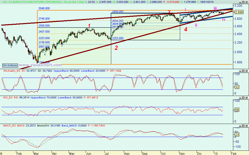 [euro+stoxx(19-01-2010)_2.png]