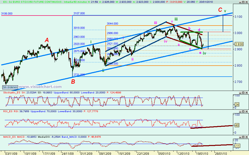 [Euro+stoxx(20-01-2010).png]