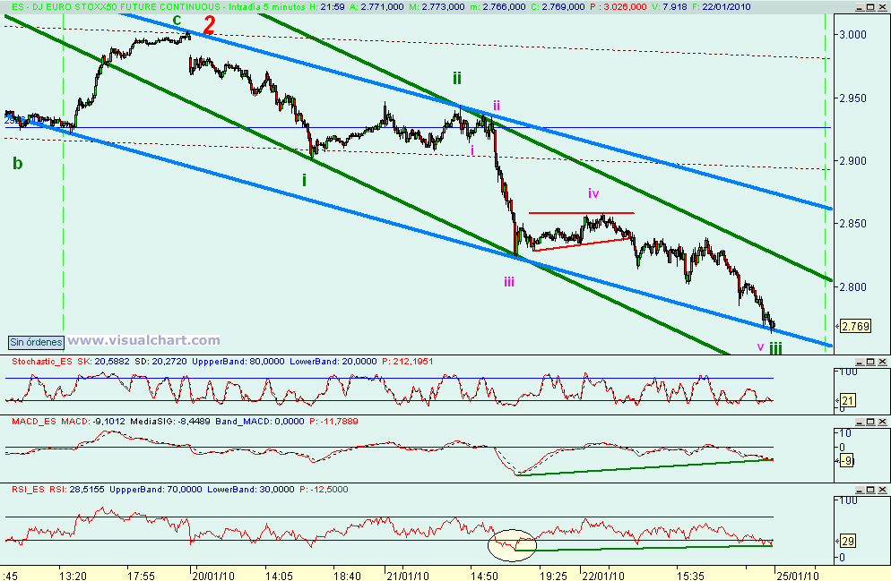 [euro+stoxx(22-01-2010)_2.png]