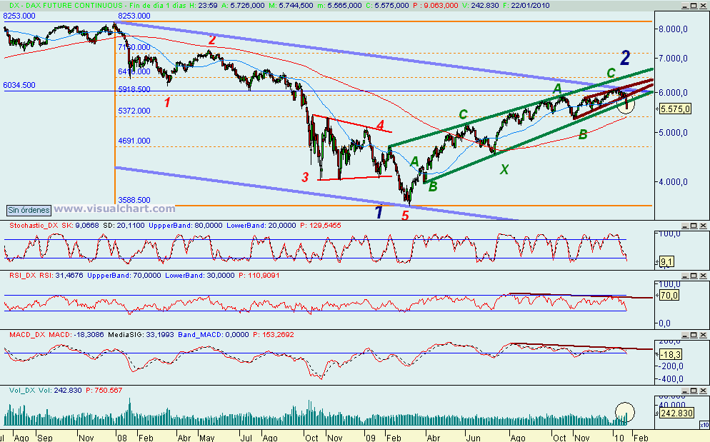 [DAX(23-01-2010).png]