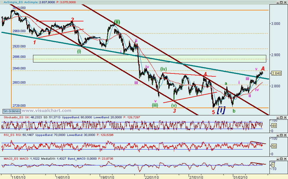[euro+stoxx(02-02-2010).png]