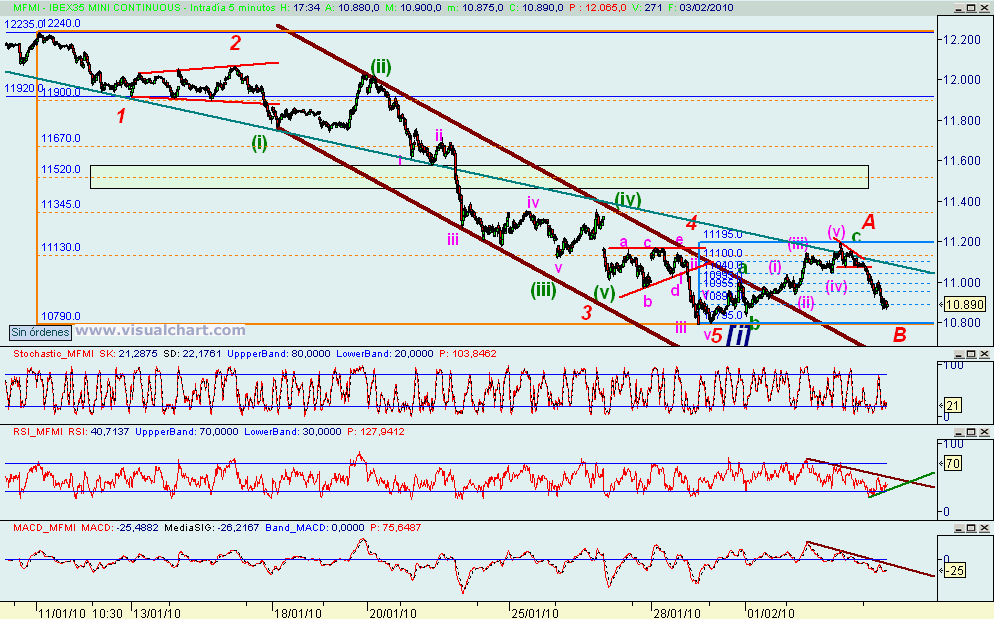 [mini+ibex(03-02-2010).png]