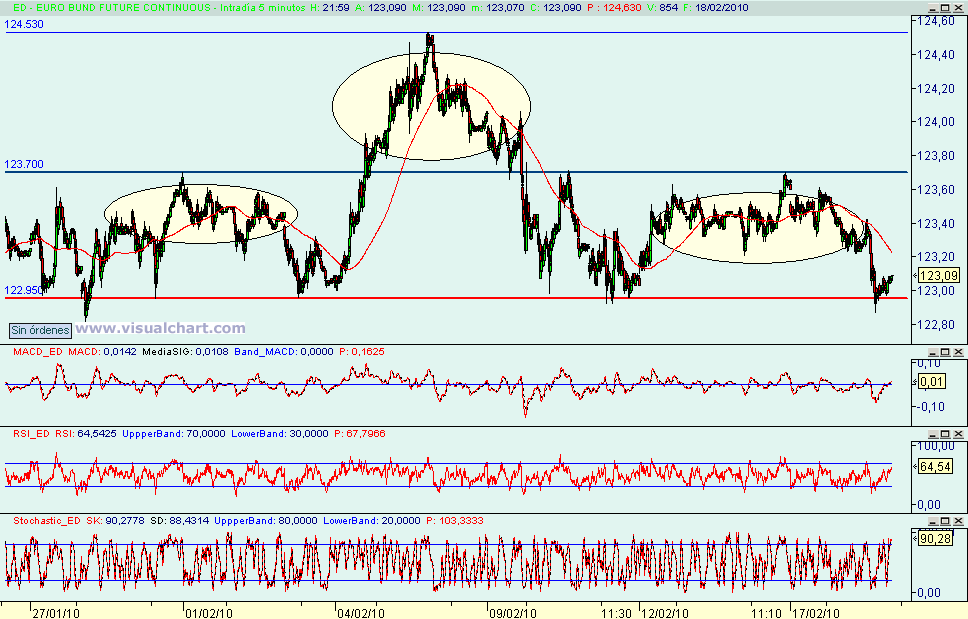 [bund(18-02-2010).png]