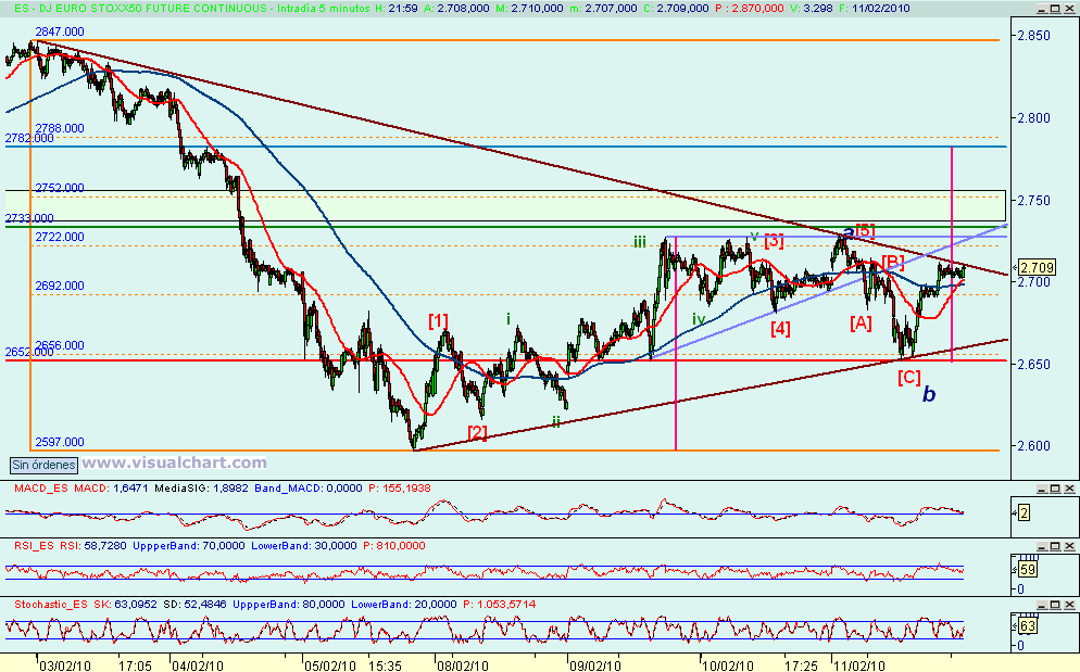 [euro+stoxx(11-02-2010).png]