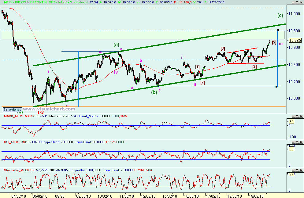 [mini+ibex(19-02-2010)_2.png]
