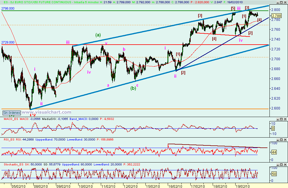 [euro+stoxx(19-02-2010)_2.png]
