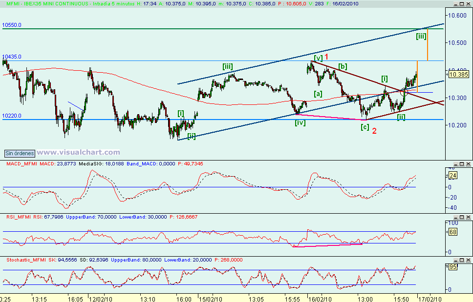 [mini+ibex(16-02-2010)_2.png]