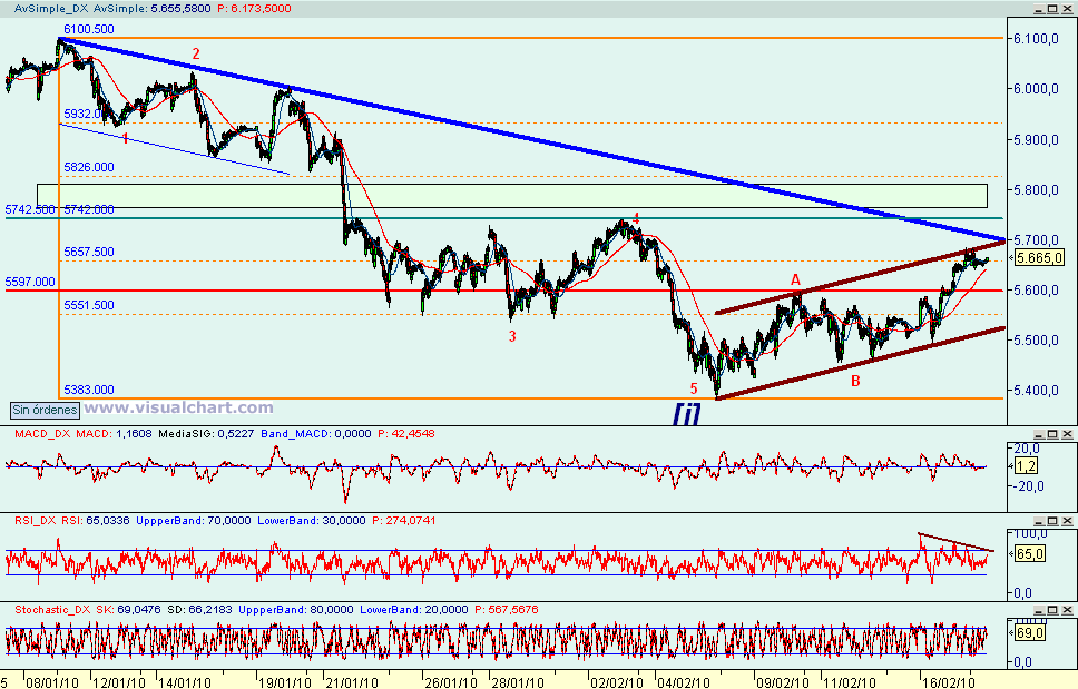 [Dax(17-02-2010).png]