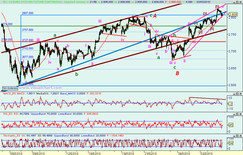[Euro+Stoxx(03-03-2010).png]