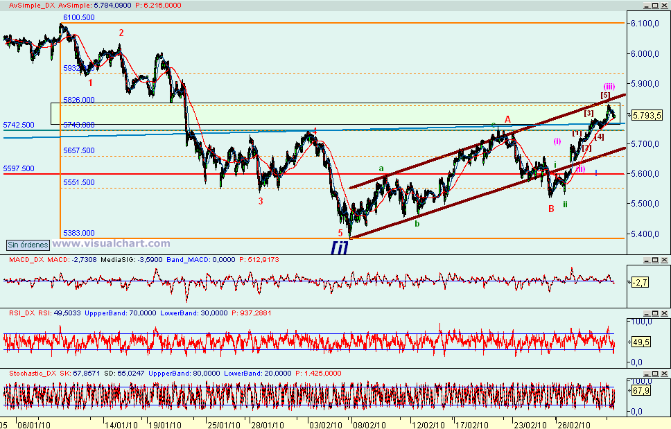 [Dax(03-03-2010).png]