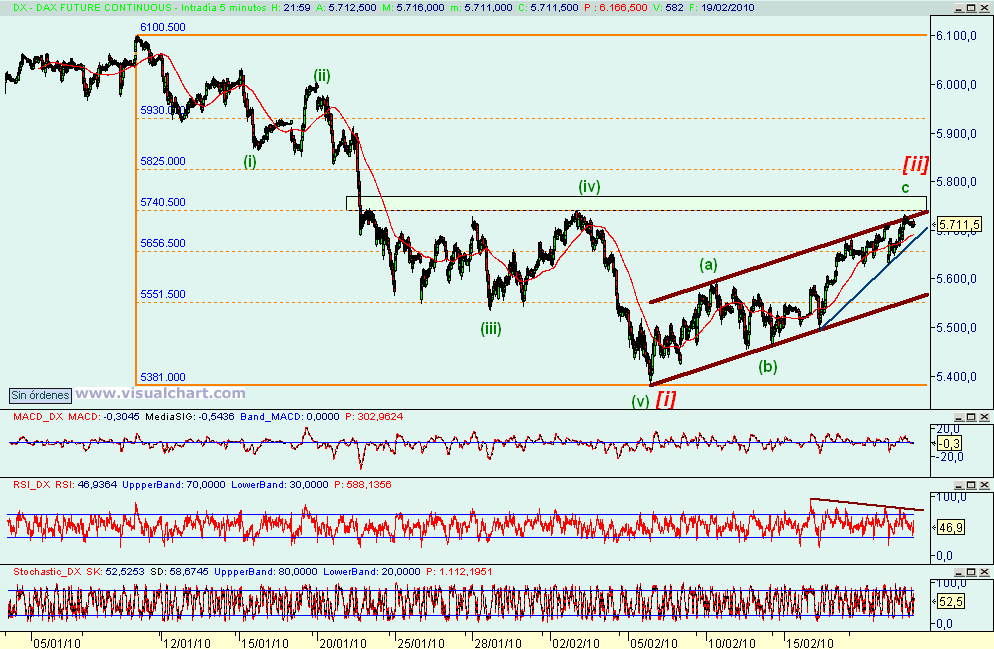 [Dax(19-02-2010).png]