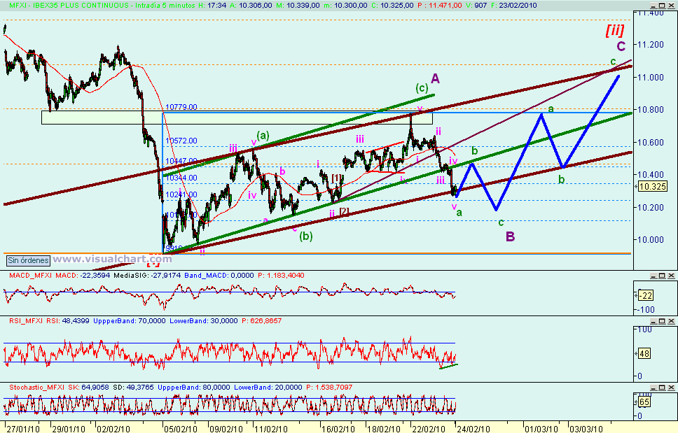 [ibex(23-02-2010).png]