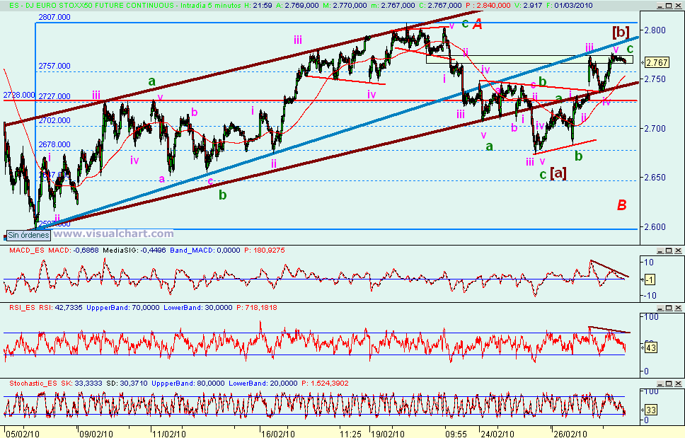 [Euro+Stoxx(01-03-2010).png]