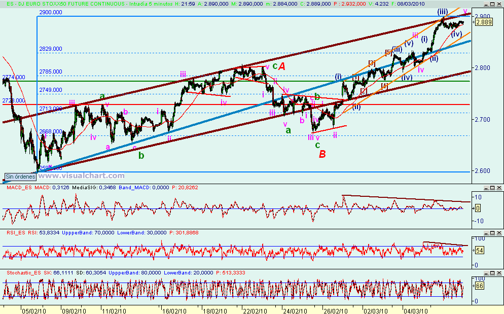 [euro+stoxx(09-03-2010).png]