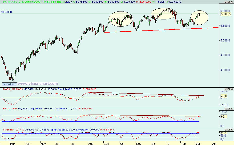 [dax(09-03-2010).png]