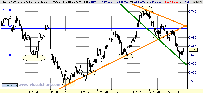 [Euro+Stoxx(22-04-2008).png]