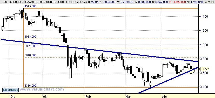 [Dow+Jones(22-04-2008)_2.png]