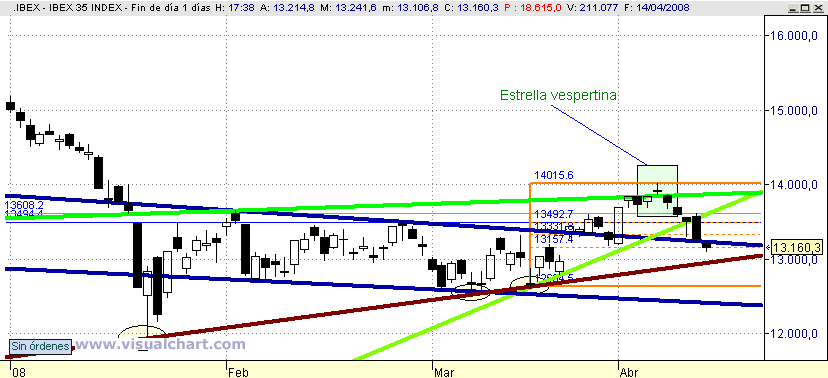 [Ibex(14-04-2008).png]