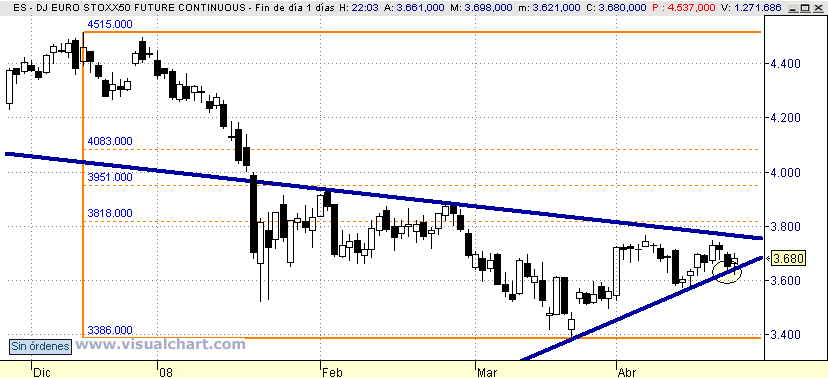 [Euro+Stoxx(23-04-2008)_2.png]