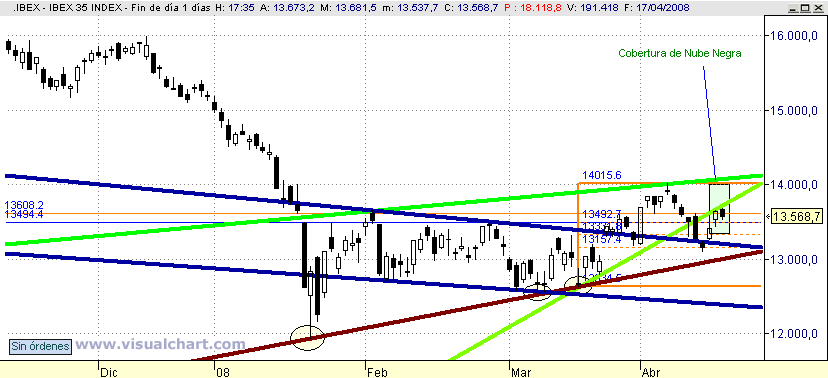 [Ibex(17-04-2008).png]