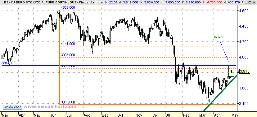 [Euro+Stoxx(05-05-2008).cgd]