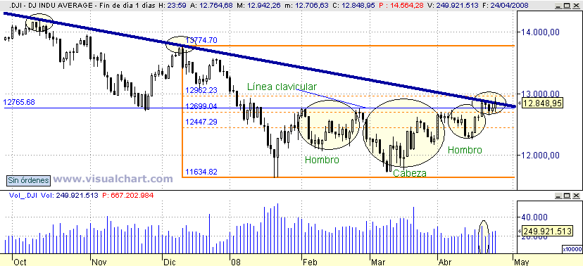 [Dow+Jones(24-04-2008).png]