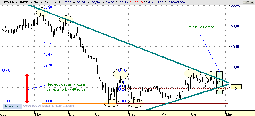[Inditex(29-04-2008).png]