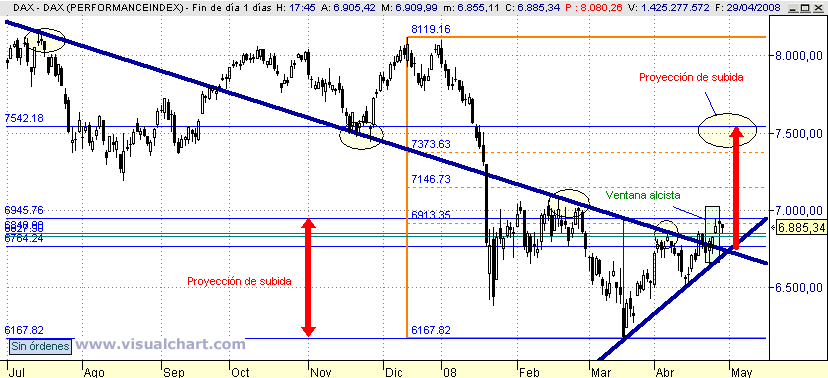 [Dax(29-04-2008).png]