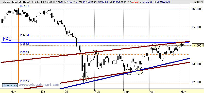 [Ibex(06-05-2008).png]