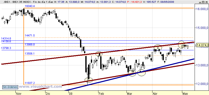 [ibex(08-05-2008).png]