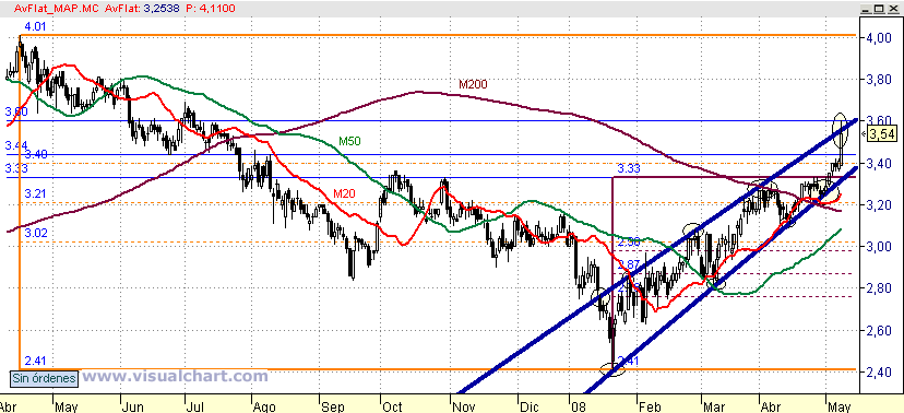 [Mapfre(11-05-2008).png]