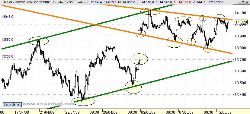 [Futuro+Ibex(12-05-2008).png]