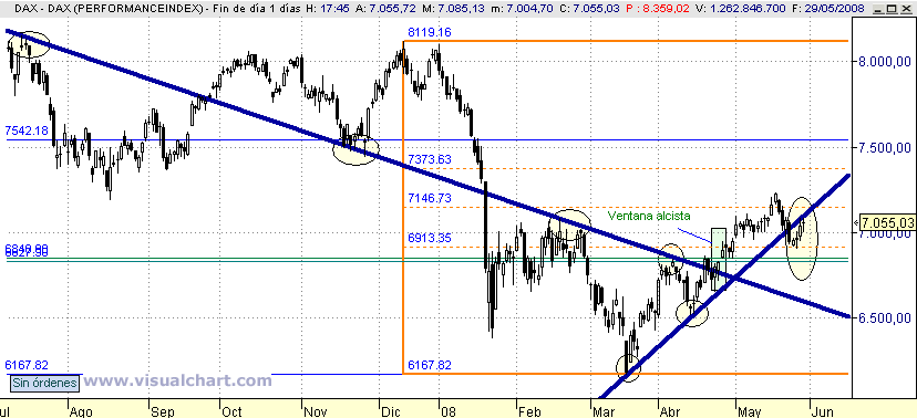 [Dax(29-05-2008).png]