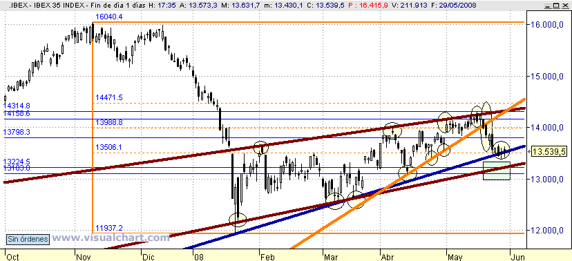 [Ibex(29-05-2008).png]