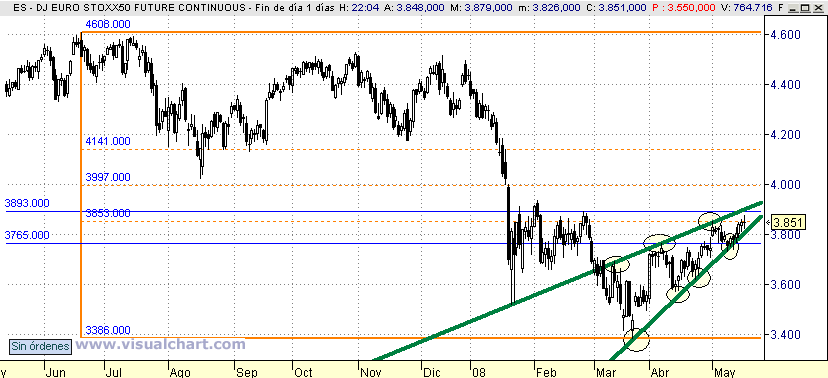 [Euro+Stoxx(19-05-2008).png]