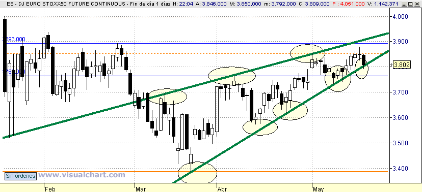 [euro+stoxx(20-05-2008).png]