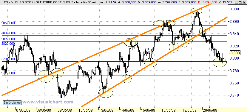 [euro+stoxx(20-05-2008)_2.png]