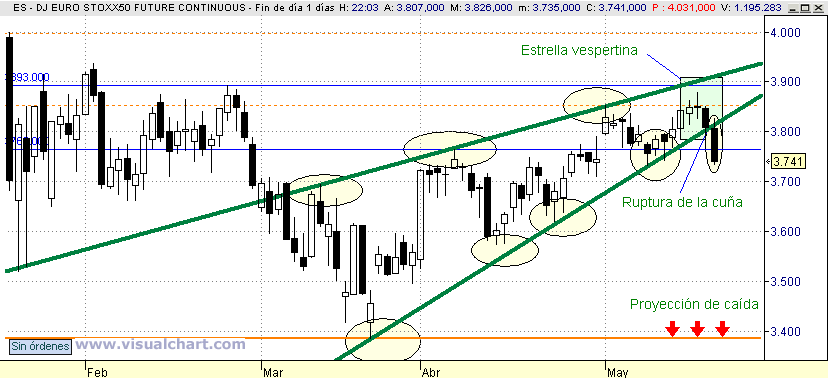 [Euro+Stoxx(21-05-2008).png]
