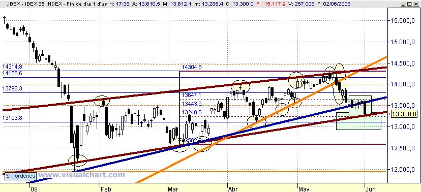 [Ibex(02-06-2008).png]