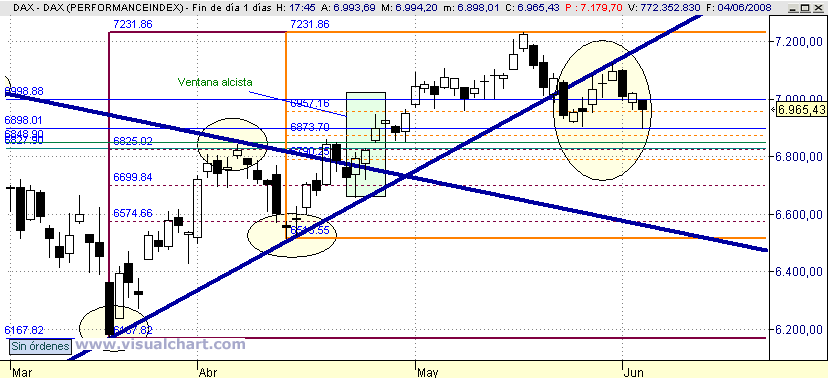 [DAX(04-06-2008).png]