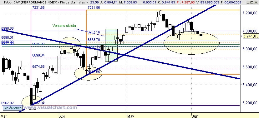 [DAX(05-06-2008).png]