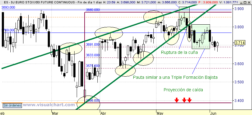 [Euro+Stoxx(05-06-2008).png]