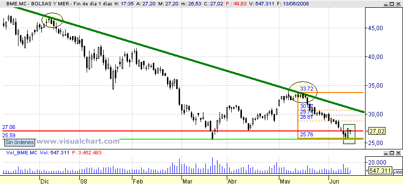 [BME(15-06-2008).png]