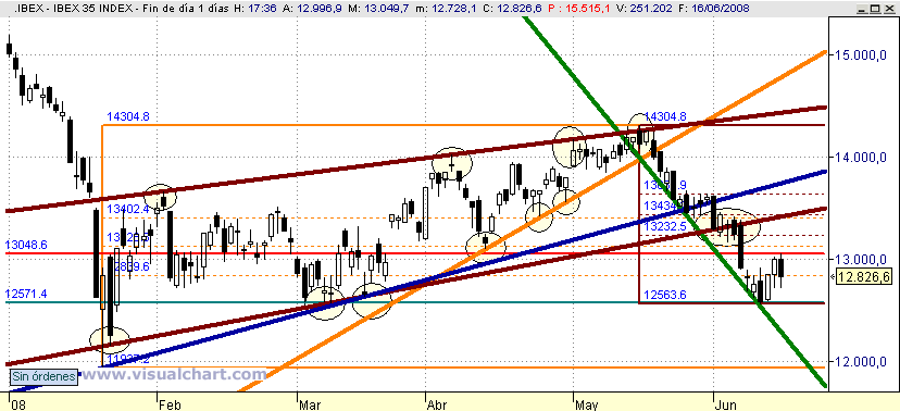 [Ibex(15-06-2008).png]