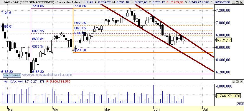 [Dax(20-06-2008).png]
