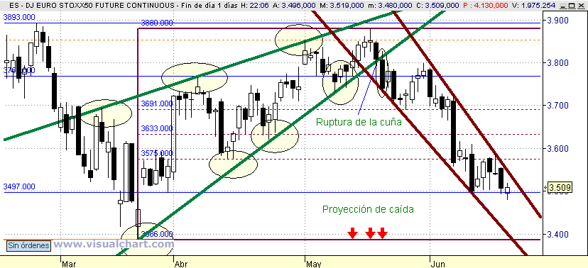 [euro+stoxx(20-06-2008).png]
